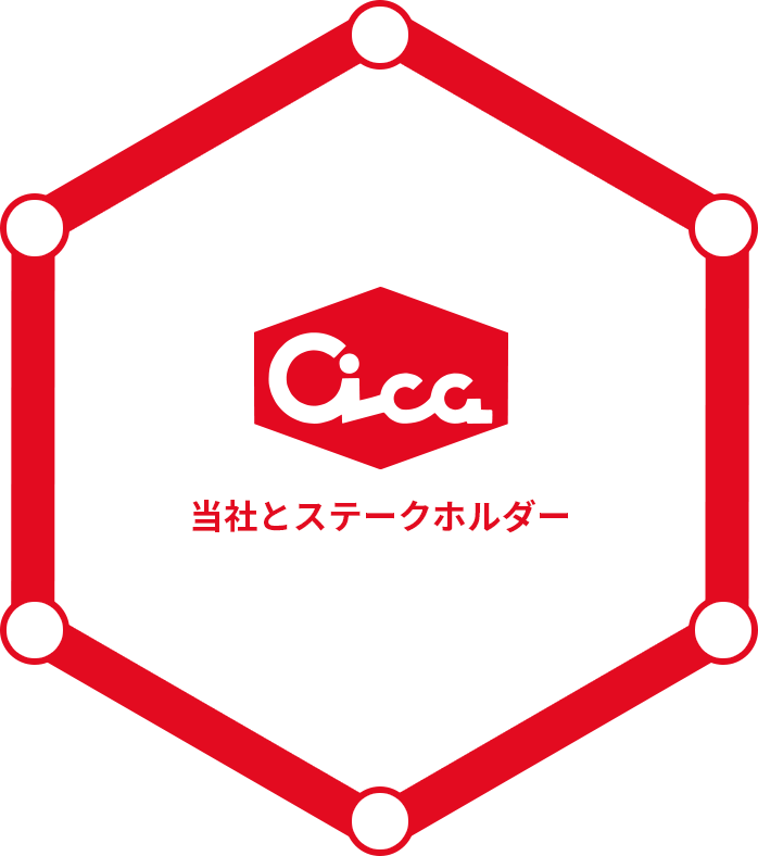 本公司和利益相关者