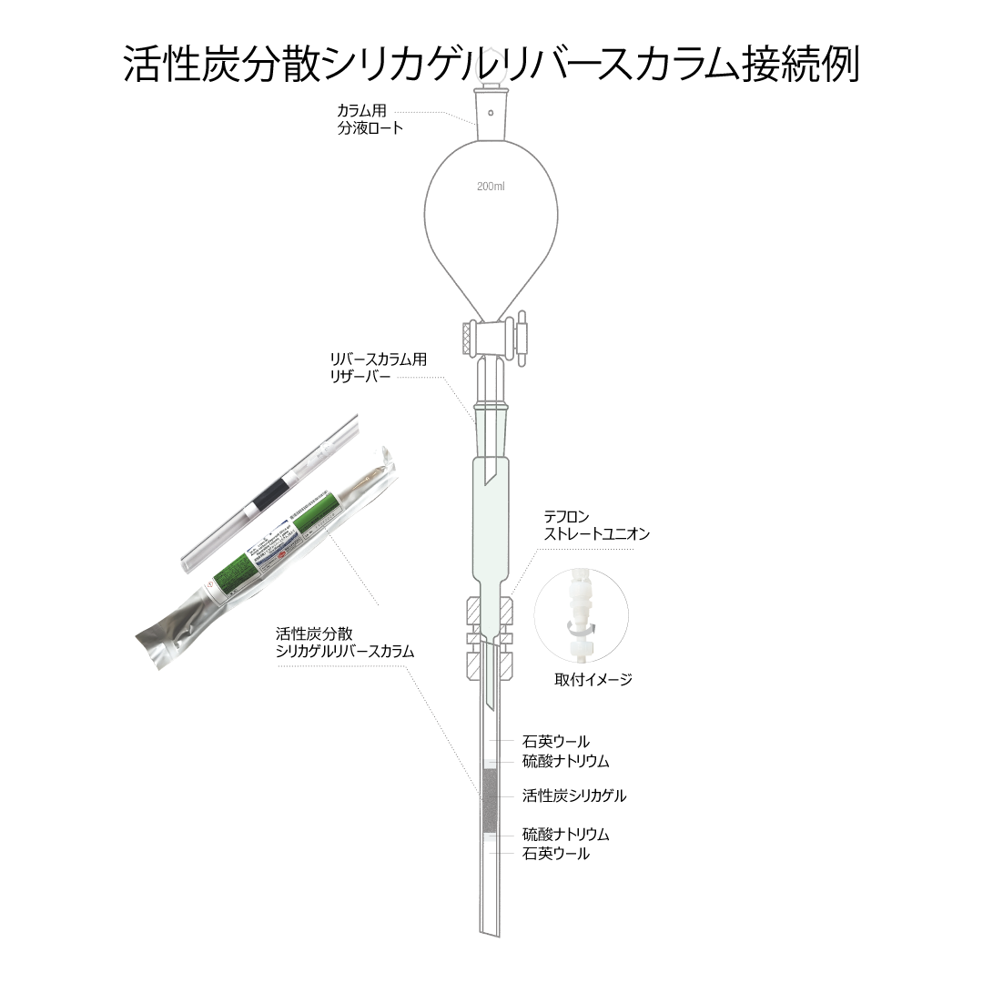 活性炭分散シリカゲルリバースカラム用器具 リバースカラム用リザーバー