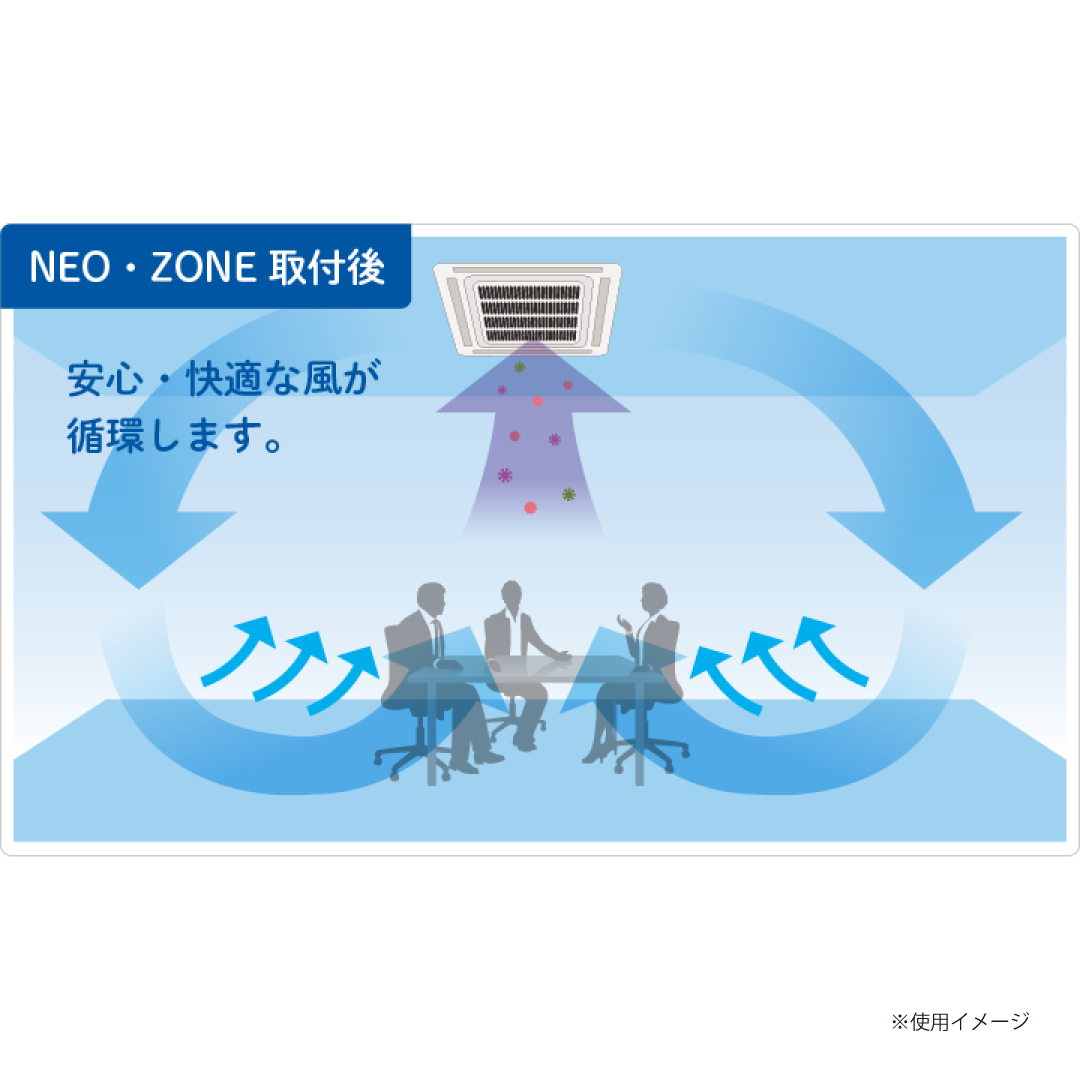 業務用エアコン専用衛生フィルターNEOZONE®,ネオゾーン