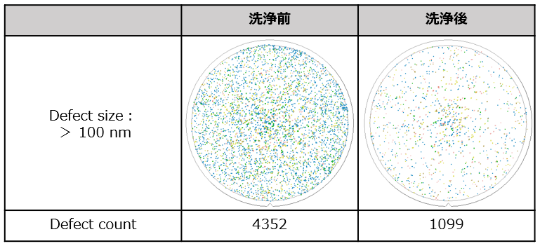CMP-SFｼﾘｰｽﾞ_Defect.PNG