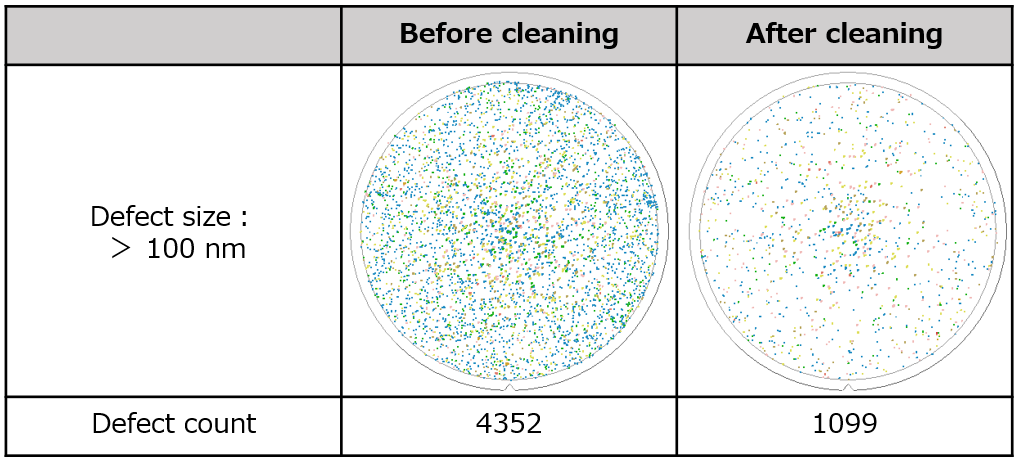 CMP-SFseries_Defect(英).PNG