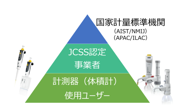 校正とは