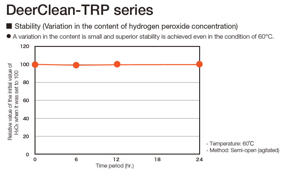 DeerClean-TRP series(英).png