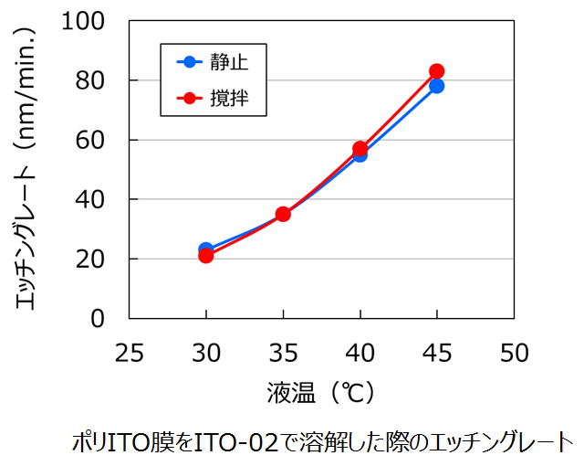 その他 加工食品 ito ITOｼﾘｰｽﾞ(日).jpg