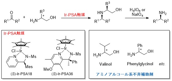 特集页（不对称还原的氨基化反应用催化剂～Ir-PSA系列～）