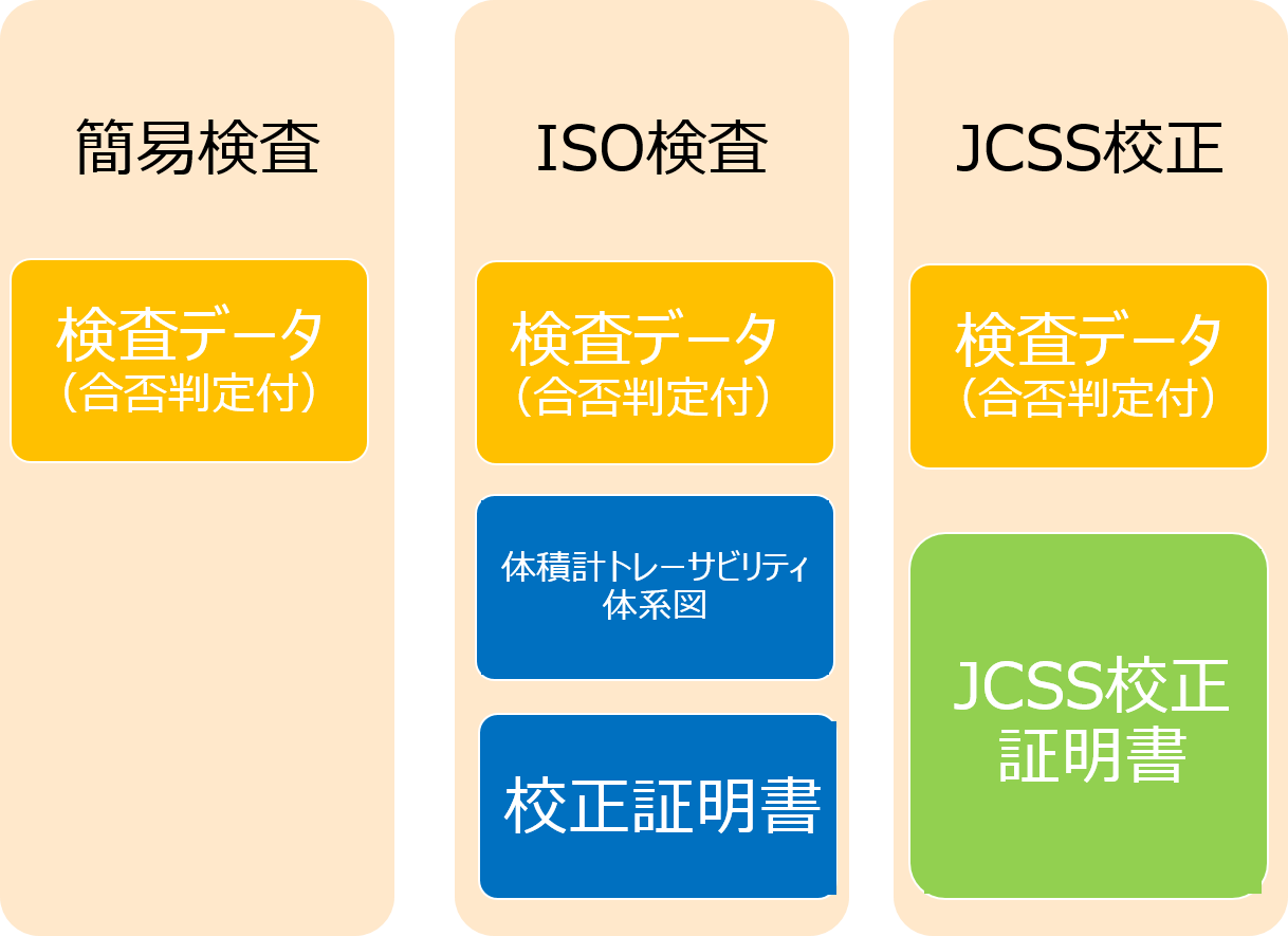 検査方法別発行書類