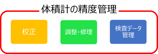 校正サービスについて