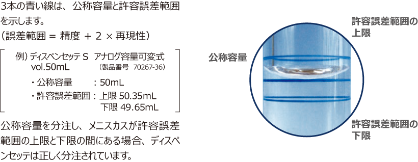 ﾃﾞｨｽﾍﾟﾝｾｯﾃ 精度確認用ﾒｽﾌﾗｽｺ 50mL