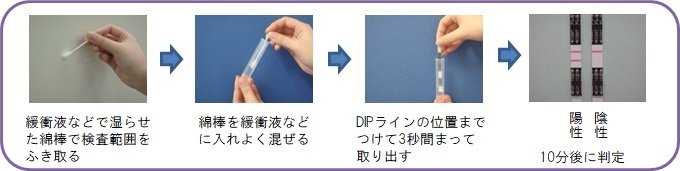 アレルゲンアイクイック検査方法