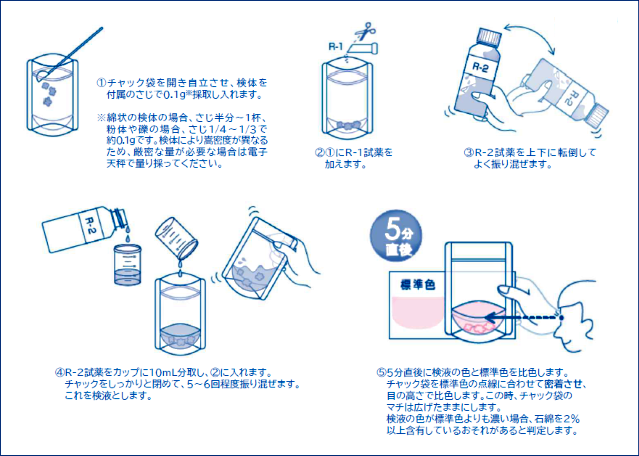 アスベスト検出キット（DK-ASB-2）使用法