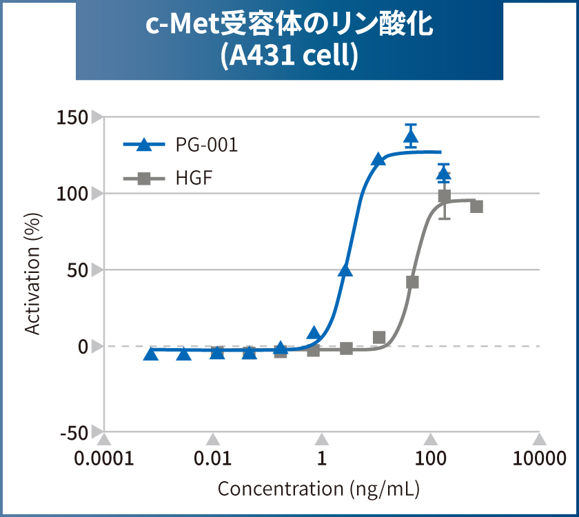 bio_fig_pg001_01_jp.jpg