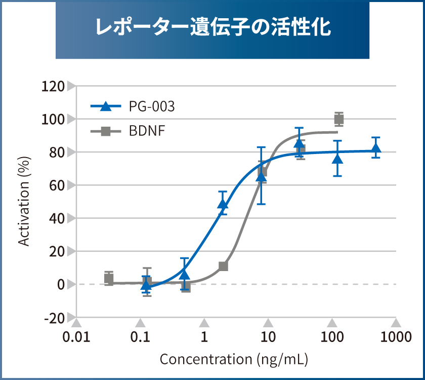 bio_fig_pg003_02_jp.jpg