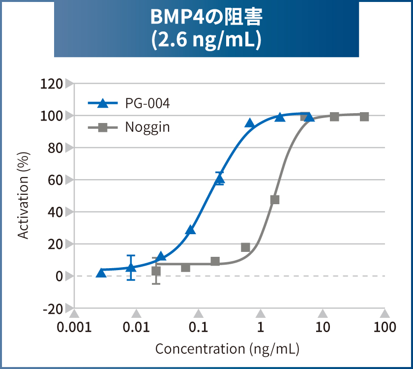 bio_fig_pg004_01_jp.jpg