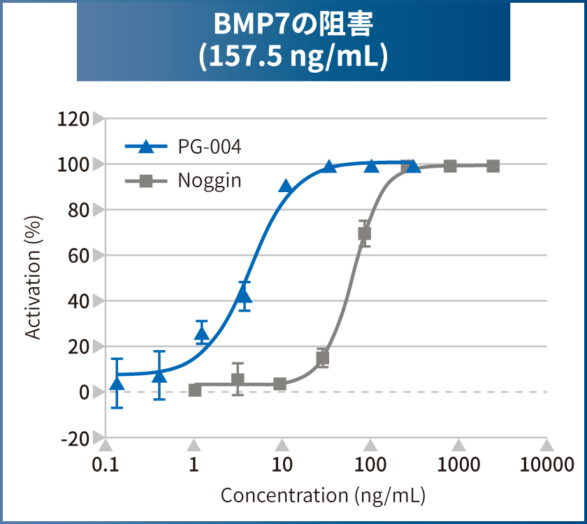 bio_fig_pg004_02_jp.jpg