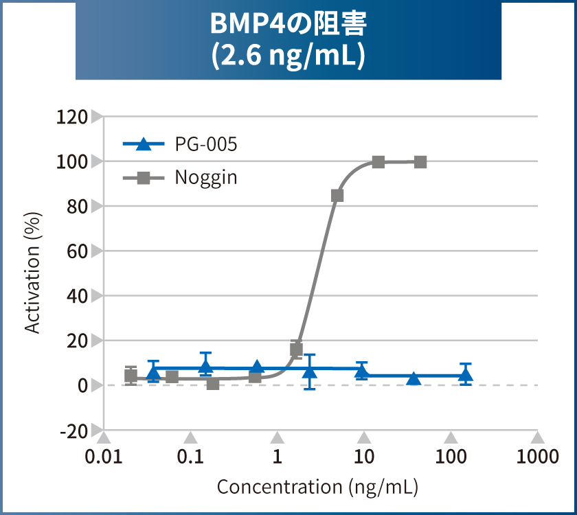 bio_fig_pg005_01_jp.jpg