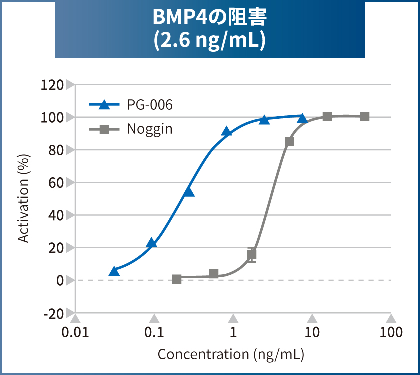 bio_fig_pg006_01_jp.jpg