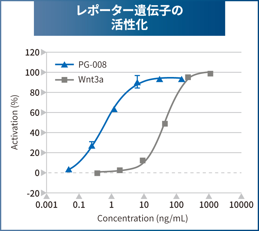 bio_fig_pg008_01_jp.jpg