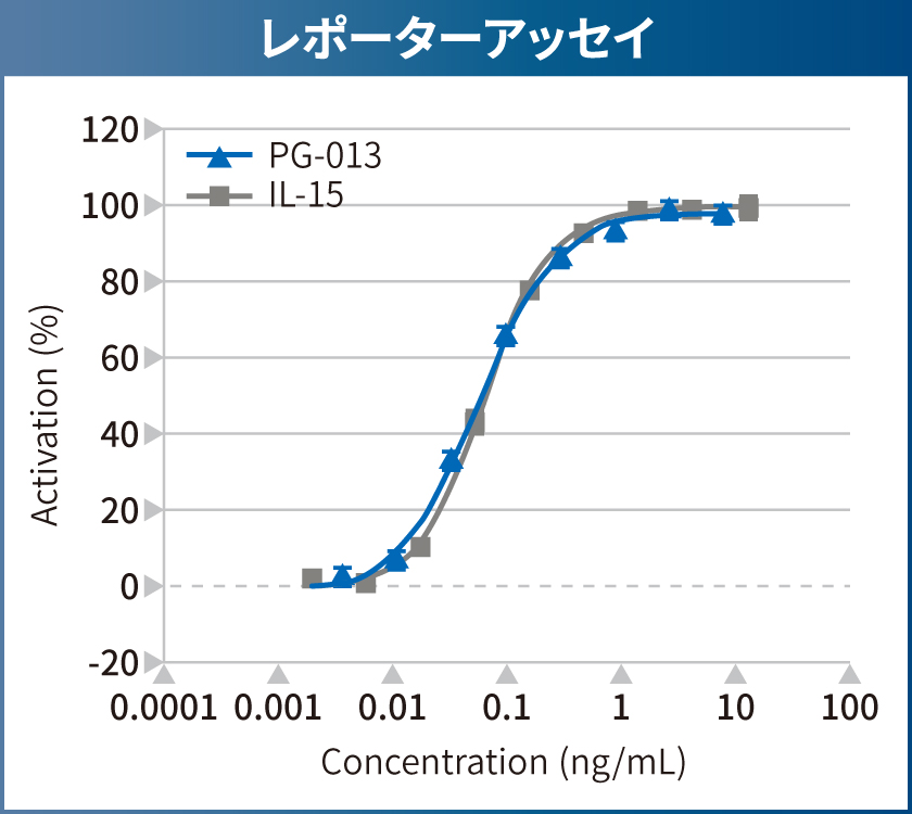 bio_fig_pg013_03_jp.jpg