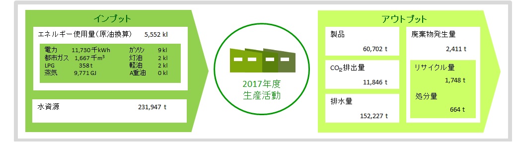 環境負荷の全体像