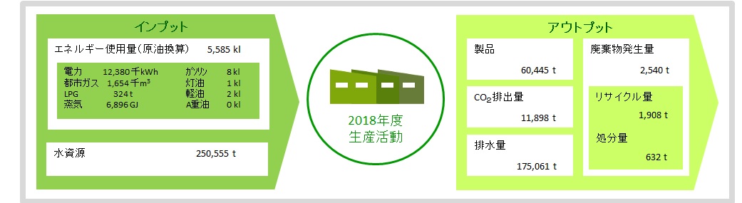 環境負荷の全体像