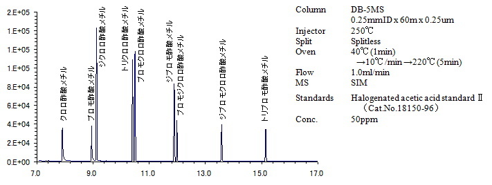JCSS_VOCs_GC_chr