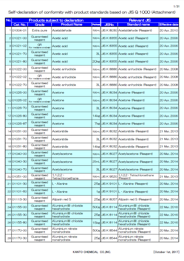 Self-declaration of conformity with product standards based on JIS Q 1000