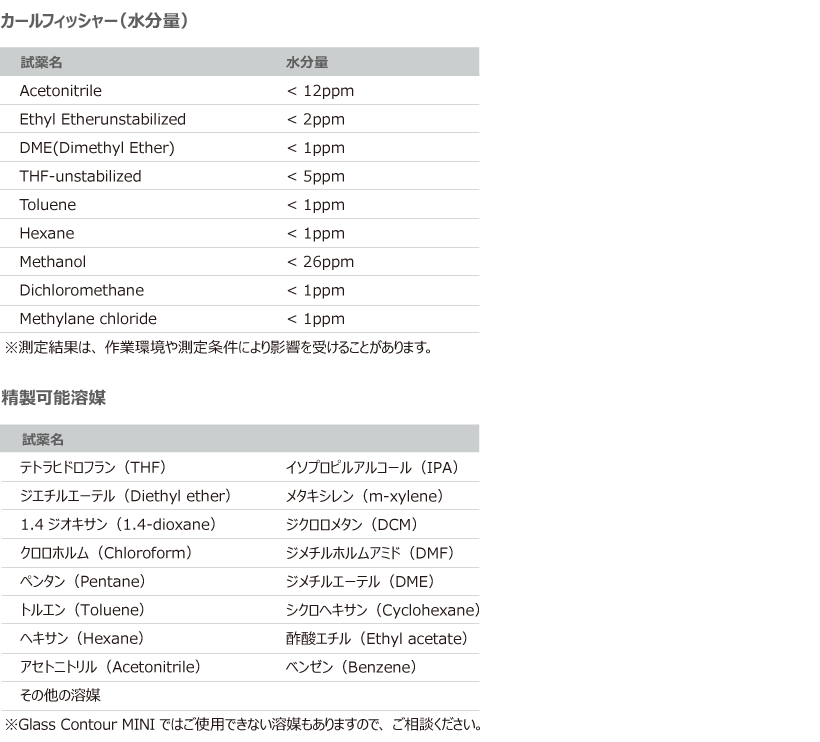 ｽﾀﾝﾄﾞｱﾛｰﾝﾓﾃﾞﾙ有機溶媒精製装置 1SolventﾀｲﾌﾟGlass Contour 1Solvent Type