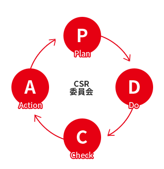 CSR委員会