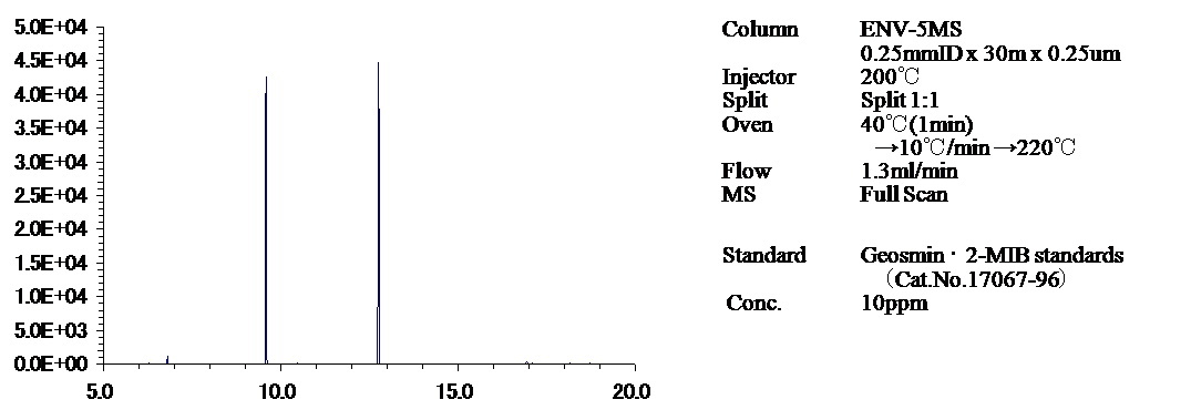 JCSS_VOCs_GC_chr