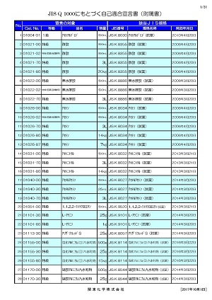 JIS Q 1000 自己適合宣言書（附属書）