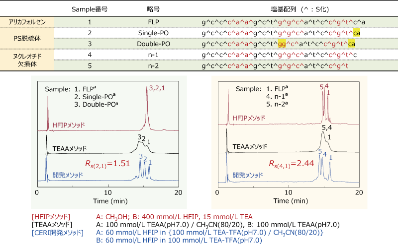 L-column3