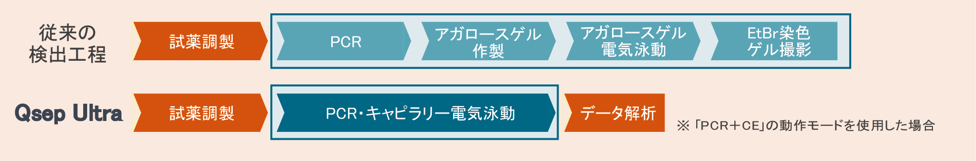 s_Qsep_2.png