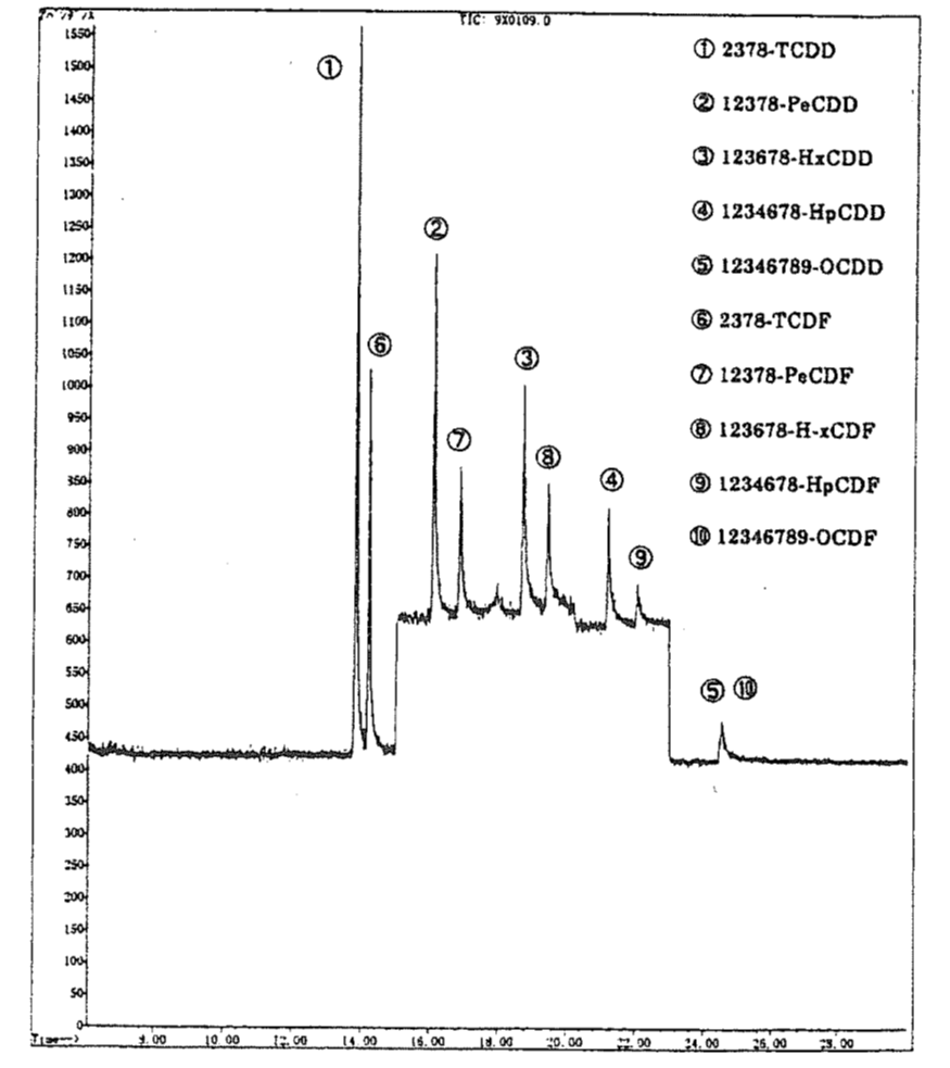 Data image