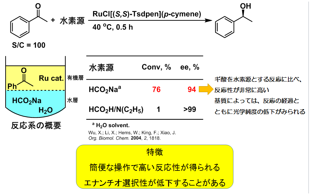 水素源が HCO2Mの反応(二層, 水/有機溶媒混合系)