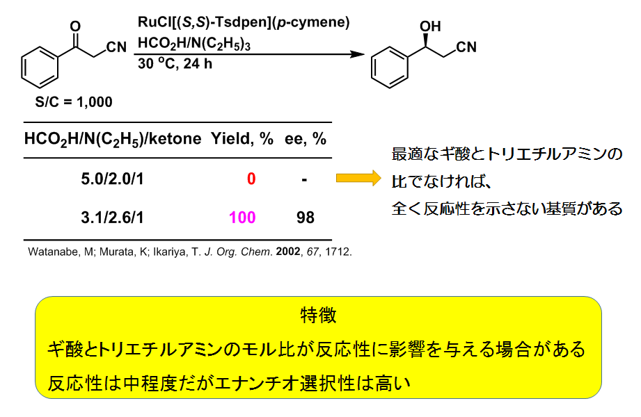 水素源がHCO2Hの反応