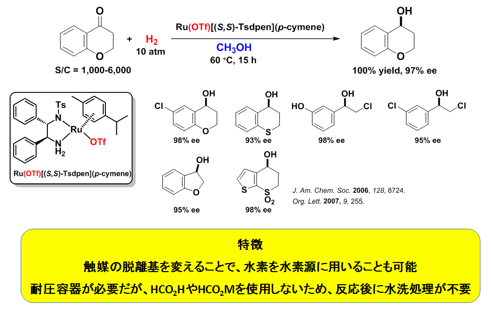 水素ガスを水素源に使用する場合