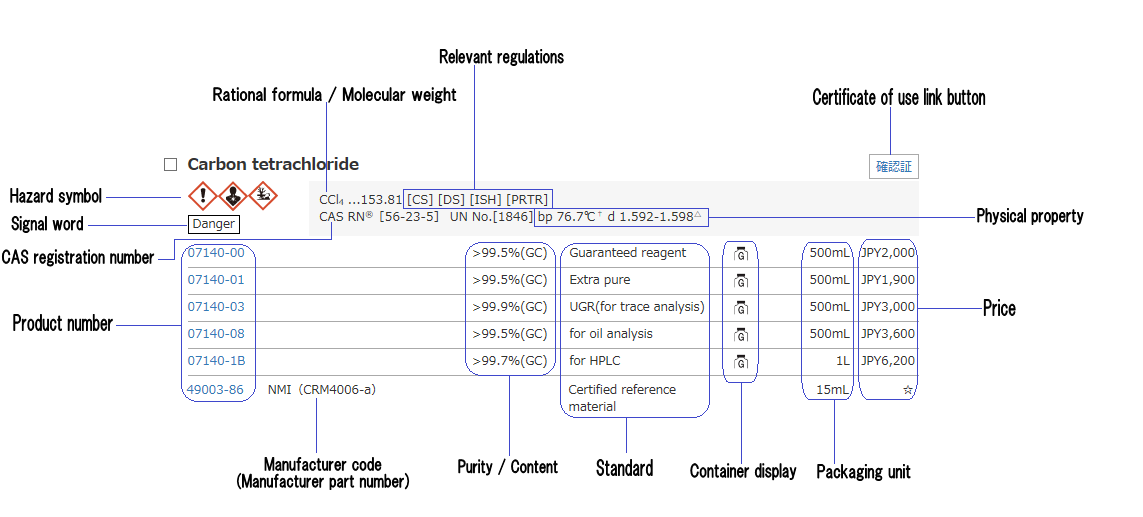 Guide to the catalog|KANTO CHEMICAL CO.,INC.