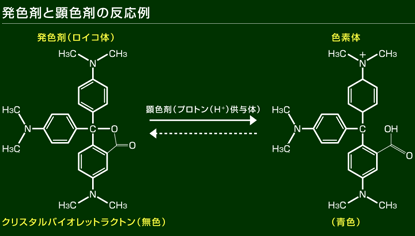 発色剤と顕色剤の反応例