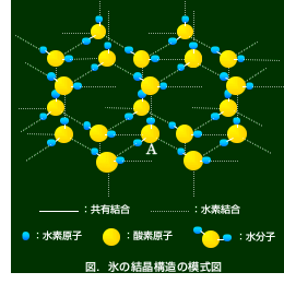 氷結晶構造の一部
